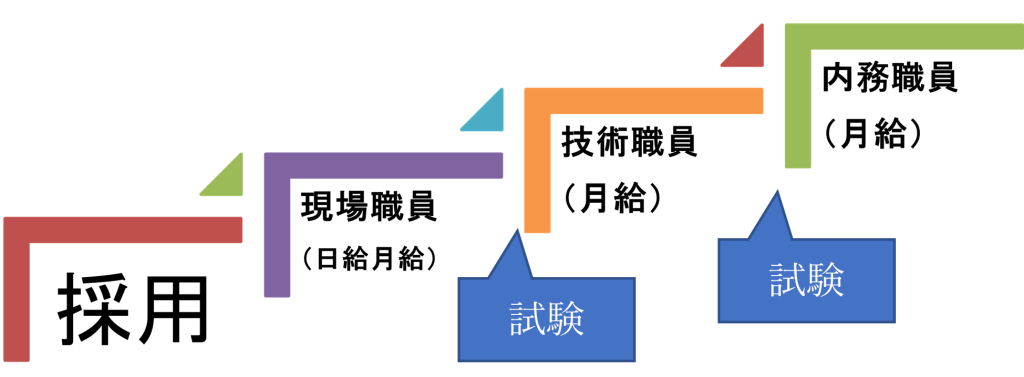 試験フロー図